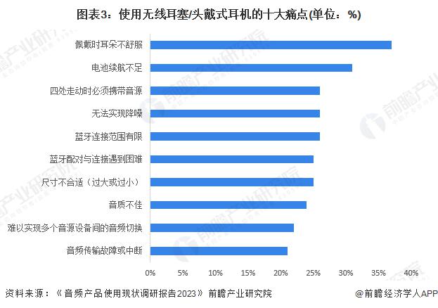 求及趋势分析 市场逐渐成熟适用人群不断扩大m6米乐2024 年中国开放式耳机消费者需(图2)