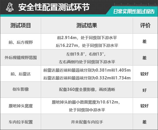 EM90日常实用性测试报告m6米乐2025款沃尔沃(图8)