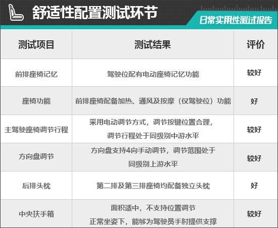 EM90日常实用性测试报告m6米乐2025款沃尔沃(图25)