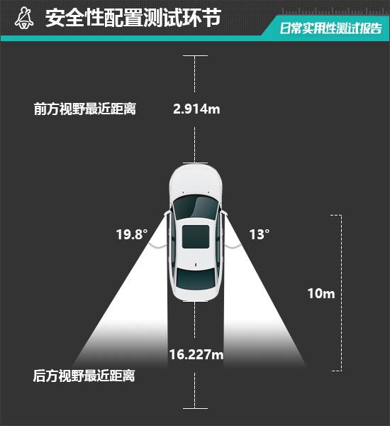 EM90日常实用性测试报告m6米乐2025款沃尔沃(图28)