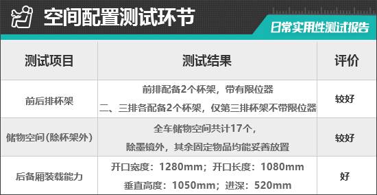 EM90日常实用性测试报告m6米乐2025款沃尔沃(图31)